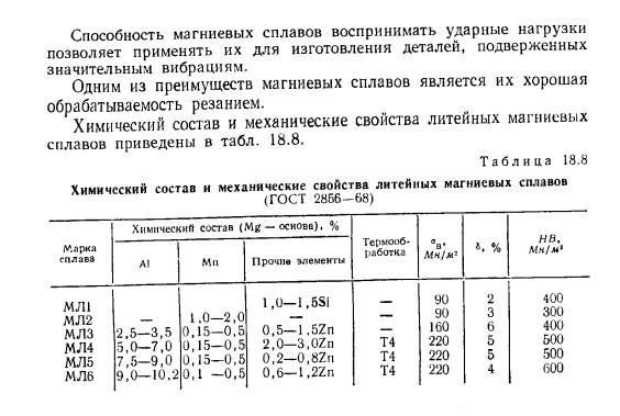 Магний и магниевые сплавы