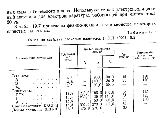 Пластмассы со слоистыми наполнителями