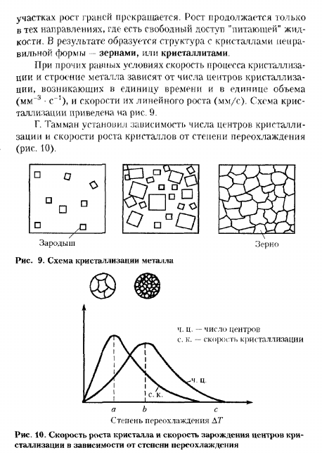 ЭНЕРГЕТИЧЕСКИЕ УСЛОВИЯ И МЕХАНИЗМ ПРОЦЕССА КРИСТАЛЛИЗАЦИИ