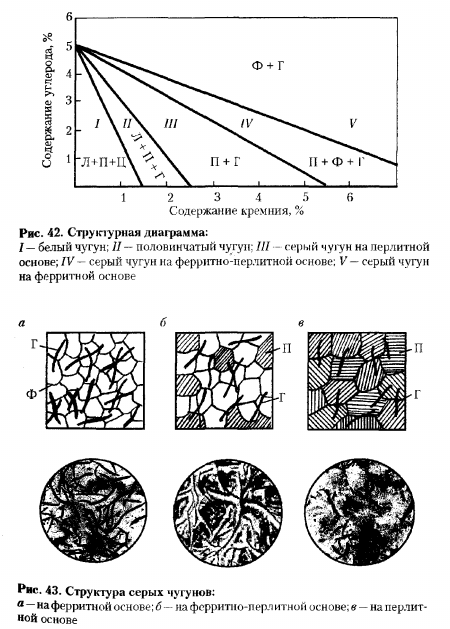 УГЛЕРОДИСТЫЙ ЧУГУН