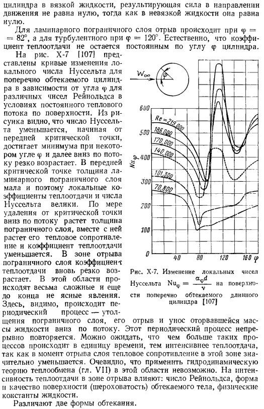 Теплоотдача при поперечном обтекании труб