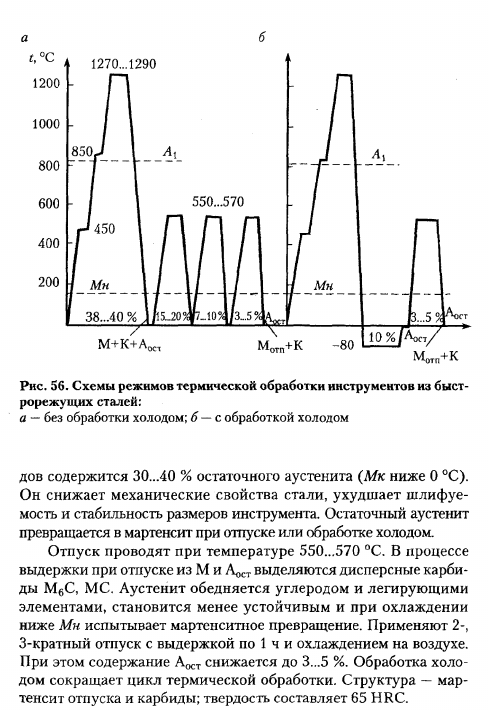 Инструментальные легированные стали