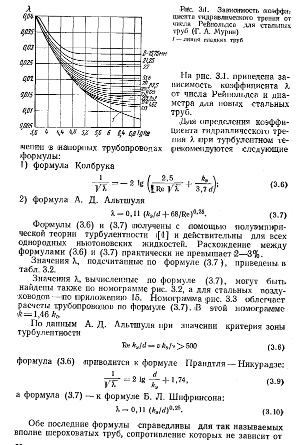 Потери напора на трение по длине трубопровода