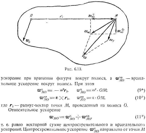 Ускорение точек плоской фигуры