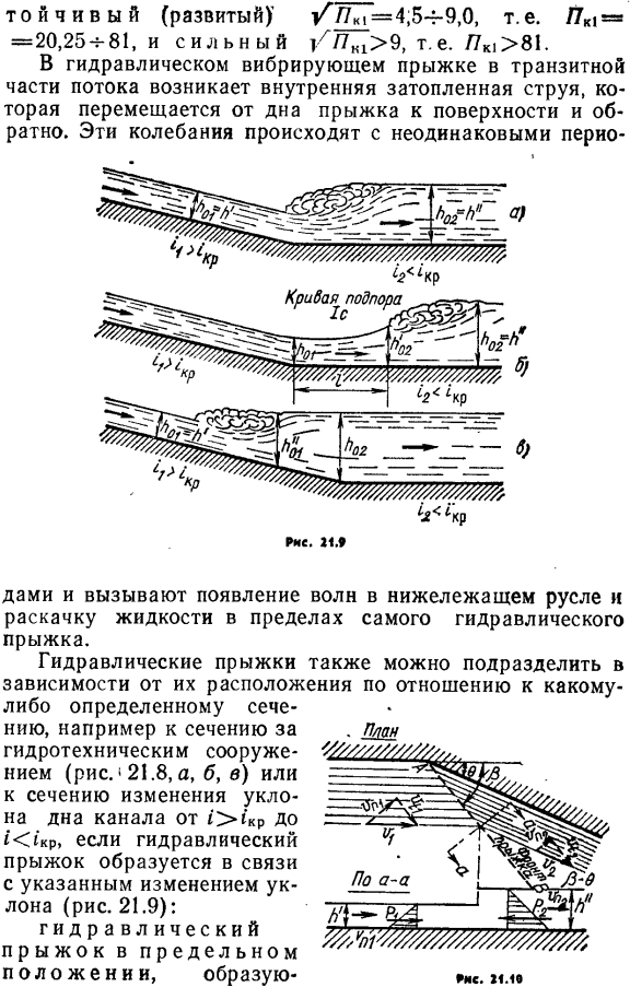 Виды гидравлического прыжка.