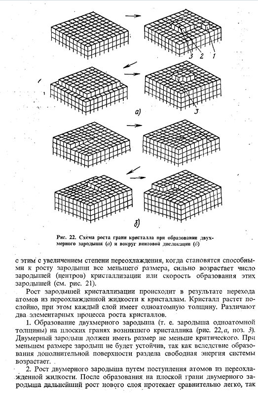 Самопроизвольное образование зародышевых центров