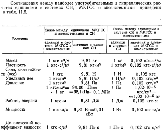 системы СИ МКГСС