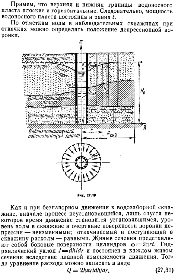 Приток к вертикальным скважинам (колодцам).