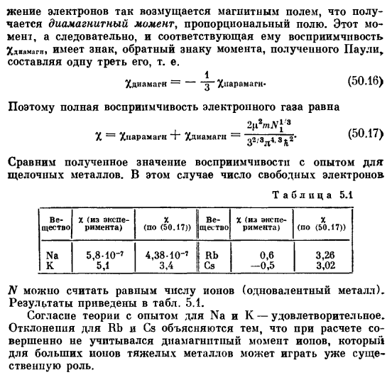 Парамагнетизм электронного газа и парамагнитные свойства щелочных металлов