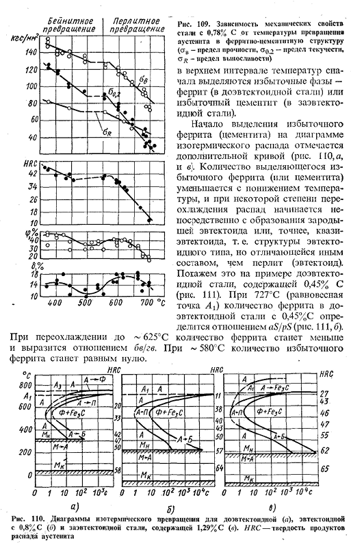 Перлитное превращение