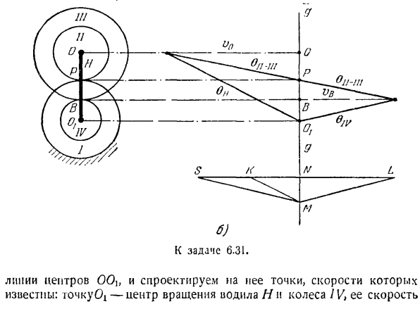 План скоростей и план ускорения