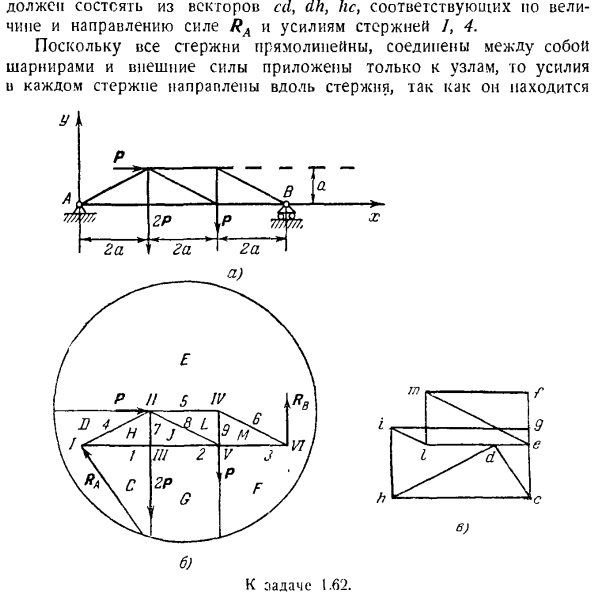 Графическая статистика и методы расчета ферм