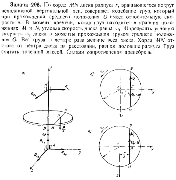 Теорема об изменении главного момента количеств движения системы материальных точек. Моменты инерции твердых тел