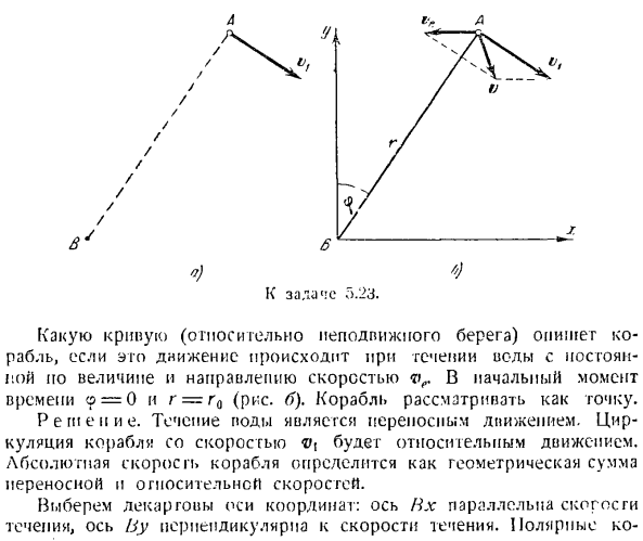 Сложение ускорений