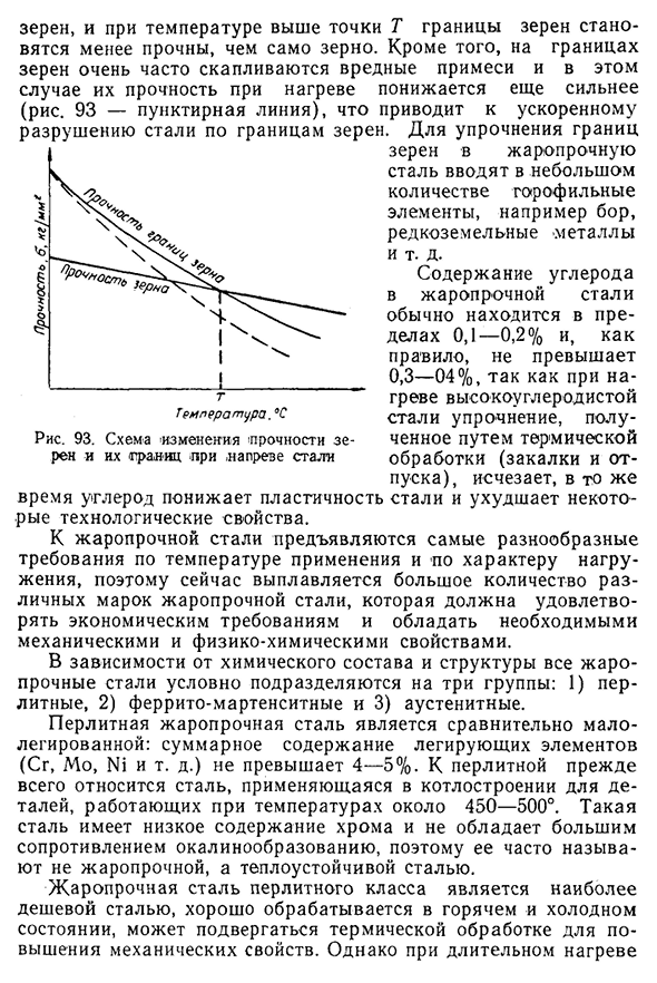 Жаропрочная сталь