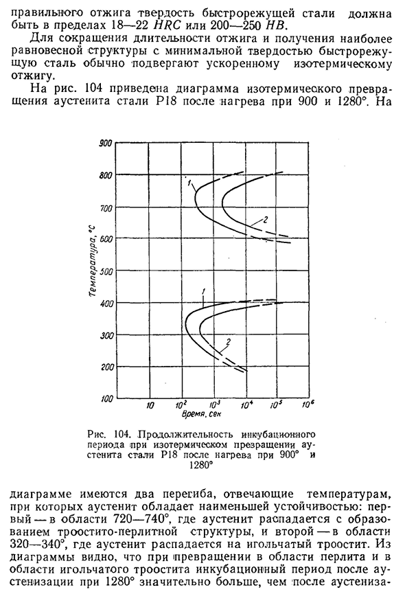 Быстрорежущая сталь