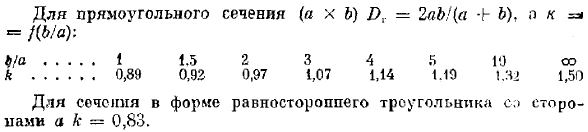 Ламинарное течение в зазоре между двумя стенками и в прямоугольных трубах