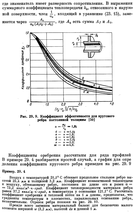 Оребренные поверхности