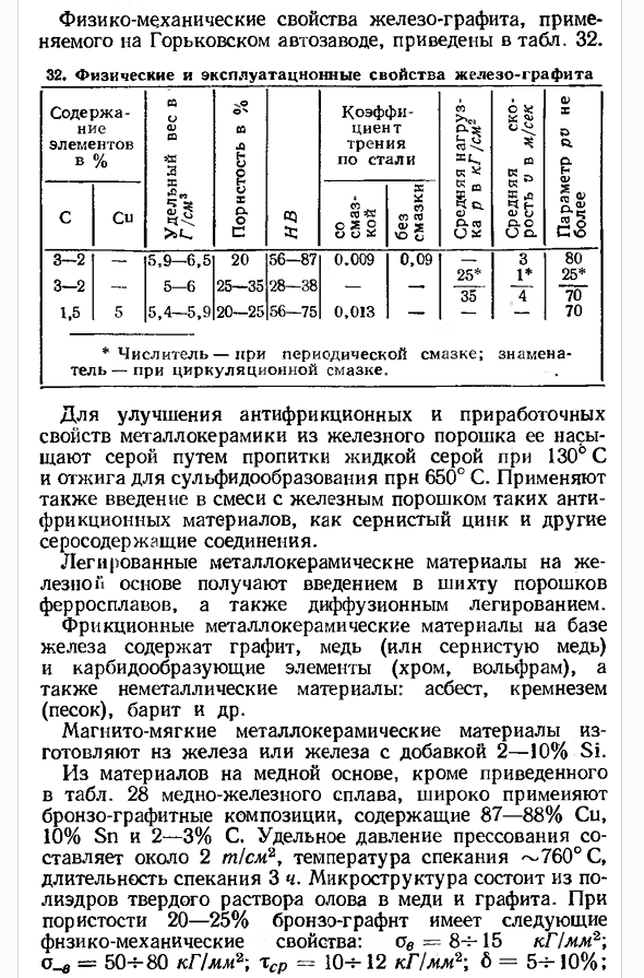 Металлокерамические материалы