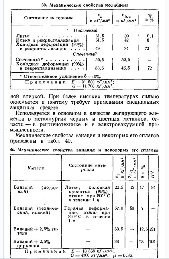 Тугоплавкие металлы