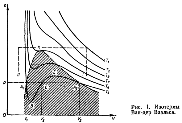 Уравнения состояния реальных газов 
Уравнение Ван-дер-Ваальса. 
