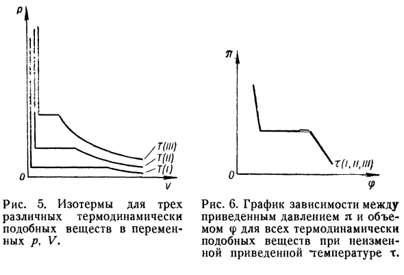 Принцип термодинамического подобия 