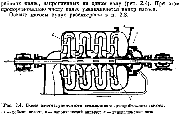 Основы теории лопастных насосов