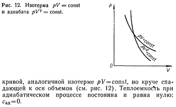 Адиабатический процесс.