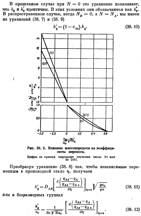 Ламинарный пограничный слой на плоской пластине