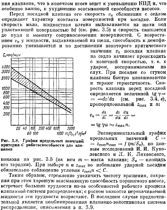 Работа клапанной системы распределения