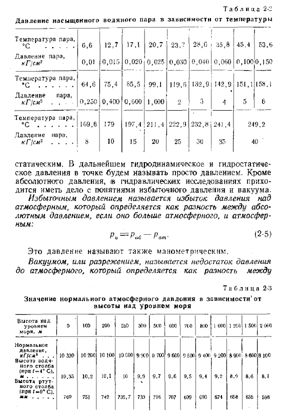 Силы, действующие в жидкости