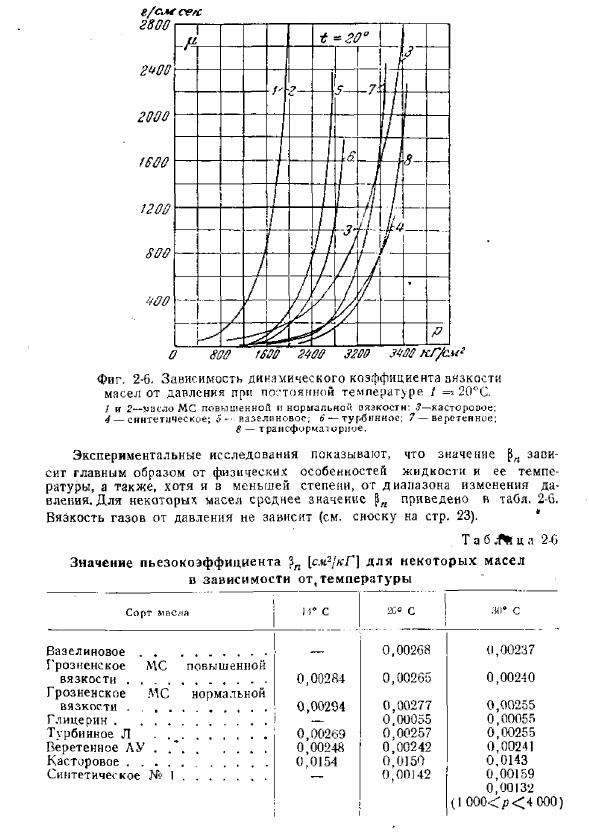 Вязкость жидкостей