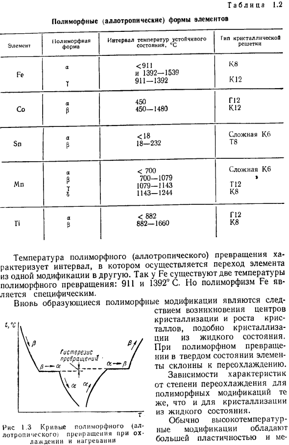 Кристаллическое строение элементов
