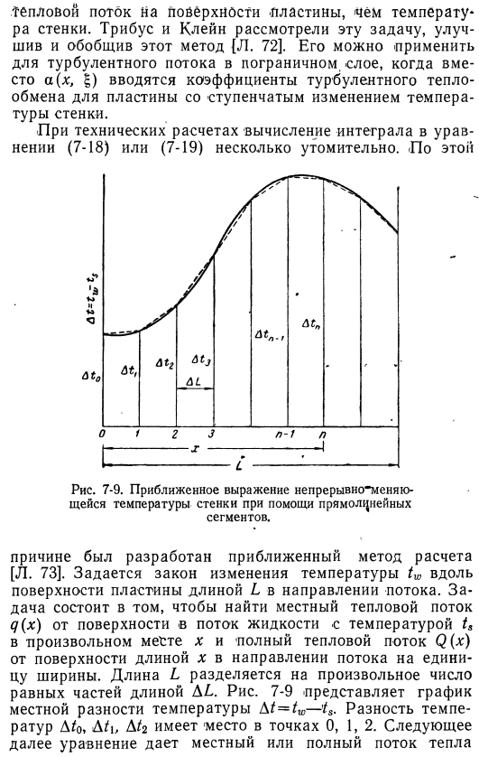 Плоская пластина с произвольно изменяющейся температурой поверхности