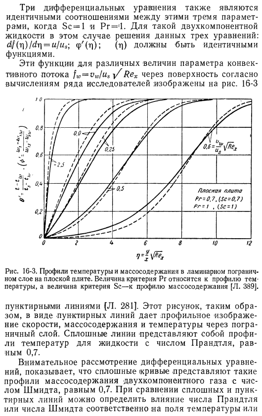 Ламинарный пограничный слой на плоской плите при переносе массы и тепла