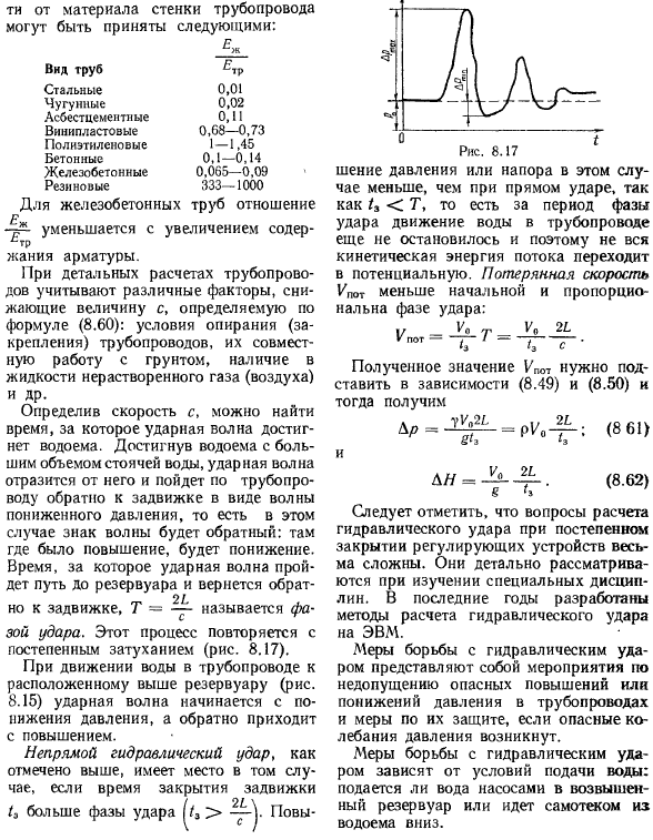 Гидравлический удар в трубах