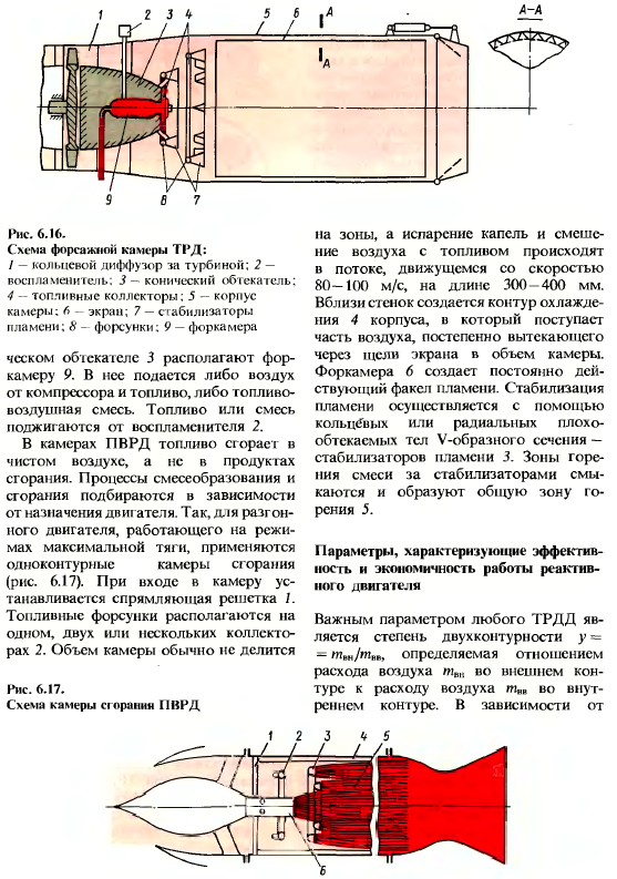 Основные параметры и характеристики