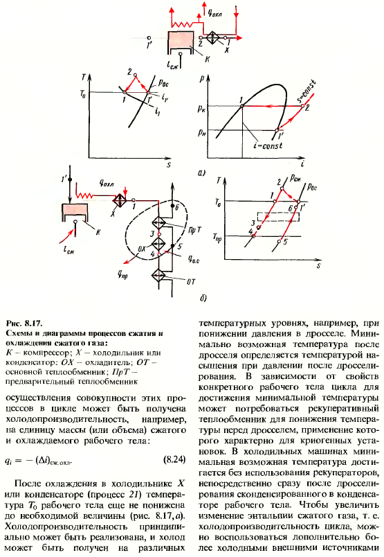 Холодильные и криогенные машины и установки