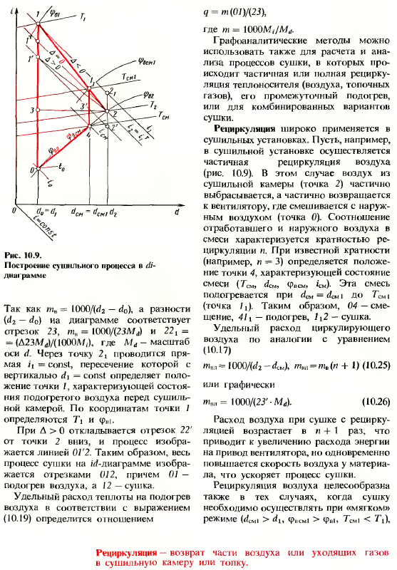 Особенности сушильных установок