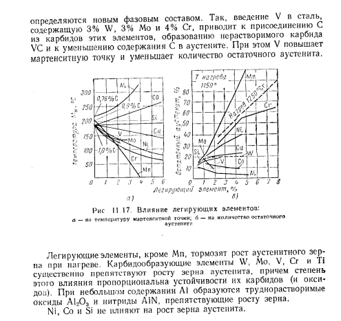 Влияние легирующих элементов на образование и превращения аустенита