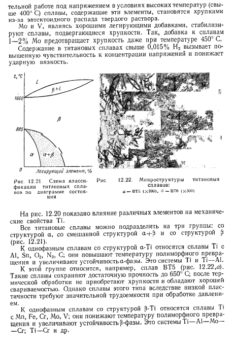 Титановые сплавы