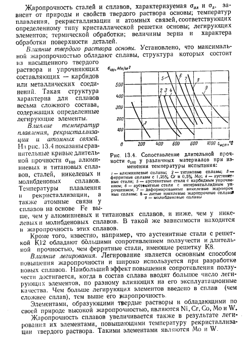 Жаростойкость и жаропрочность сталей и сплавов
