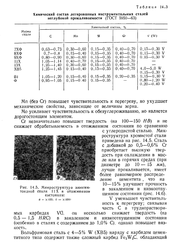 Стали для режущих и измерительных инструментов