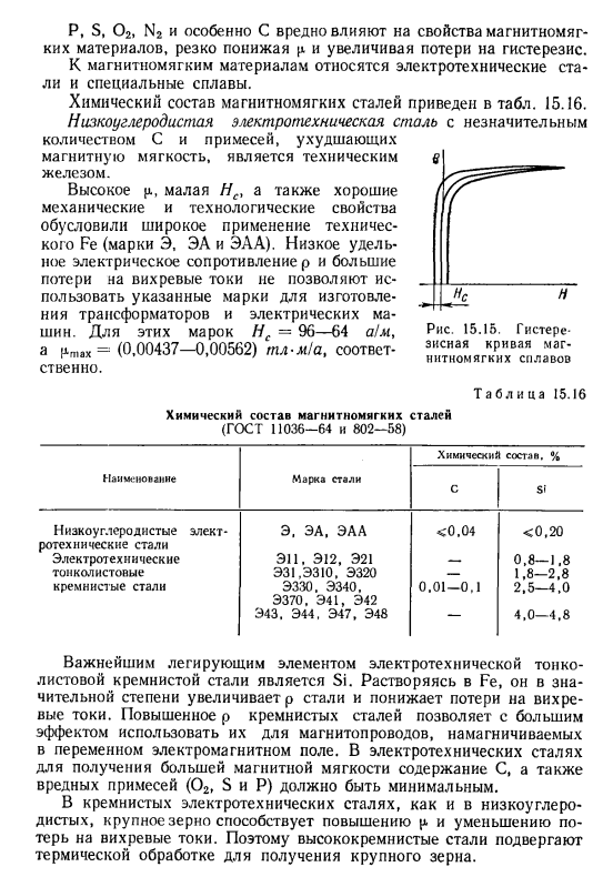 Магнитные и немагнитные стали и сплавы