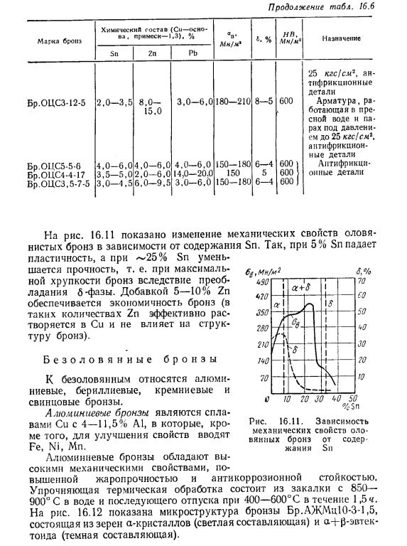 Сплавы Си с Sn, Al, Pb, Si или Be (бронзы)