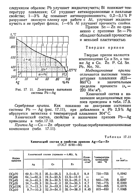 Припои