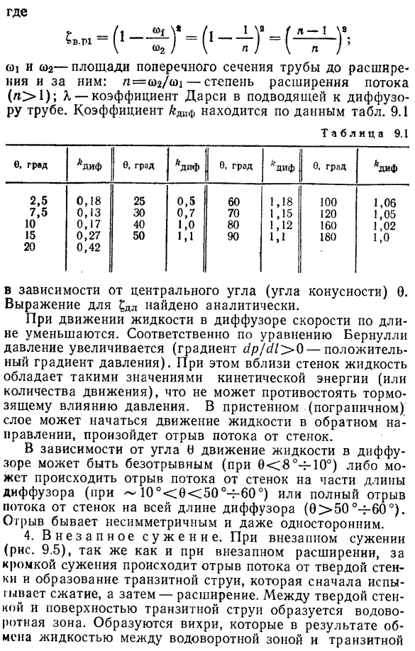 Местные потери напора