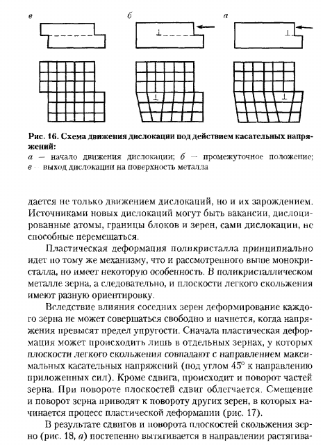 УПРУГАЯ И ПЛАСТИЧЕСКАЯ ДЕФОРМАЦИЯ