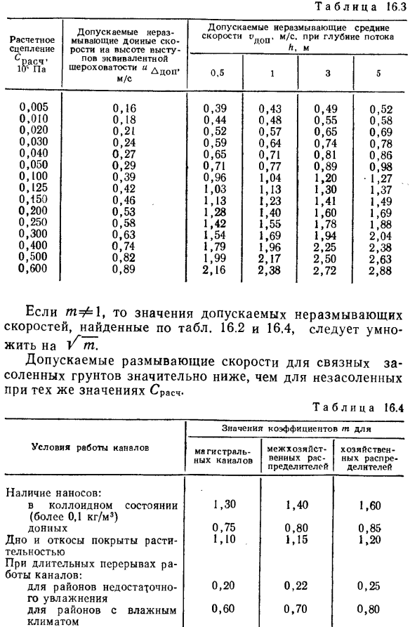 Допускаемые скорости движения воды в каналах.