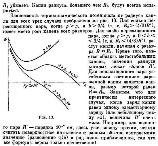 Конденсация электрически заряженных капель